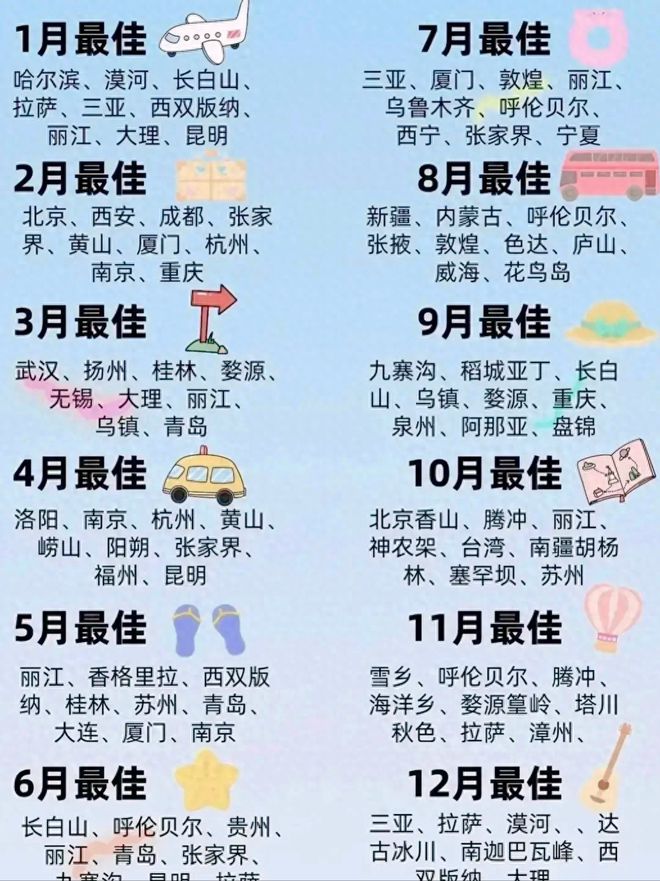 2024年去哪里旅游网友整理的每月最佳旅游去处不妨认真看看