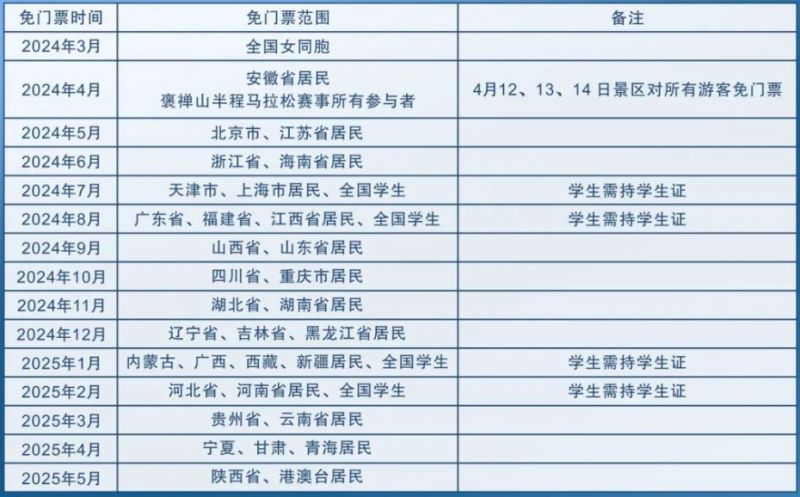 2024五一国内必游景点推荐