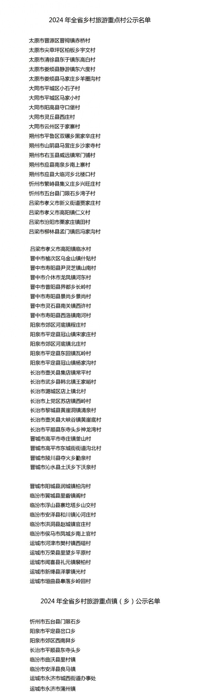 2024年山西乡村旅游重点村镇名单公示