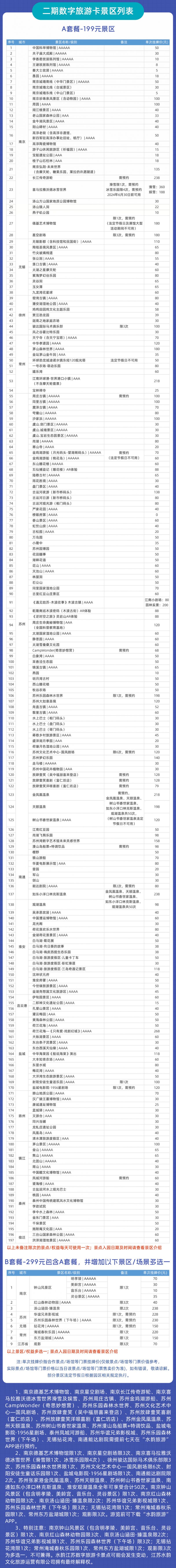 熊猫体育：2024江苏旅游卡景点包括哪些