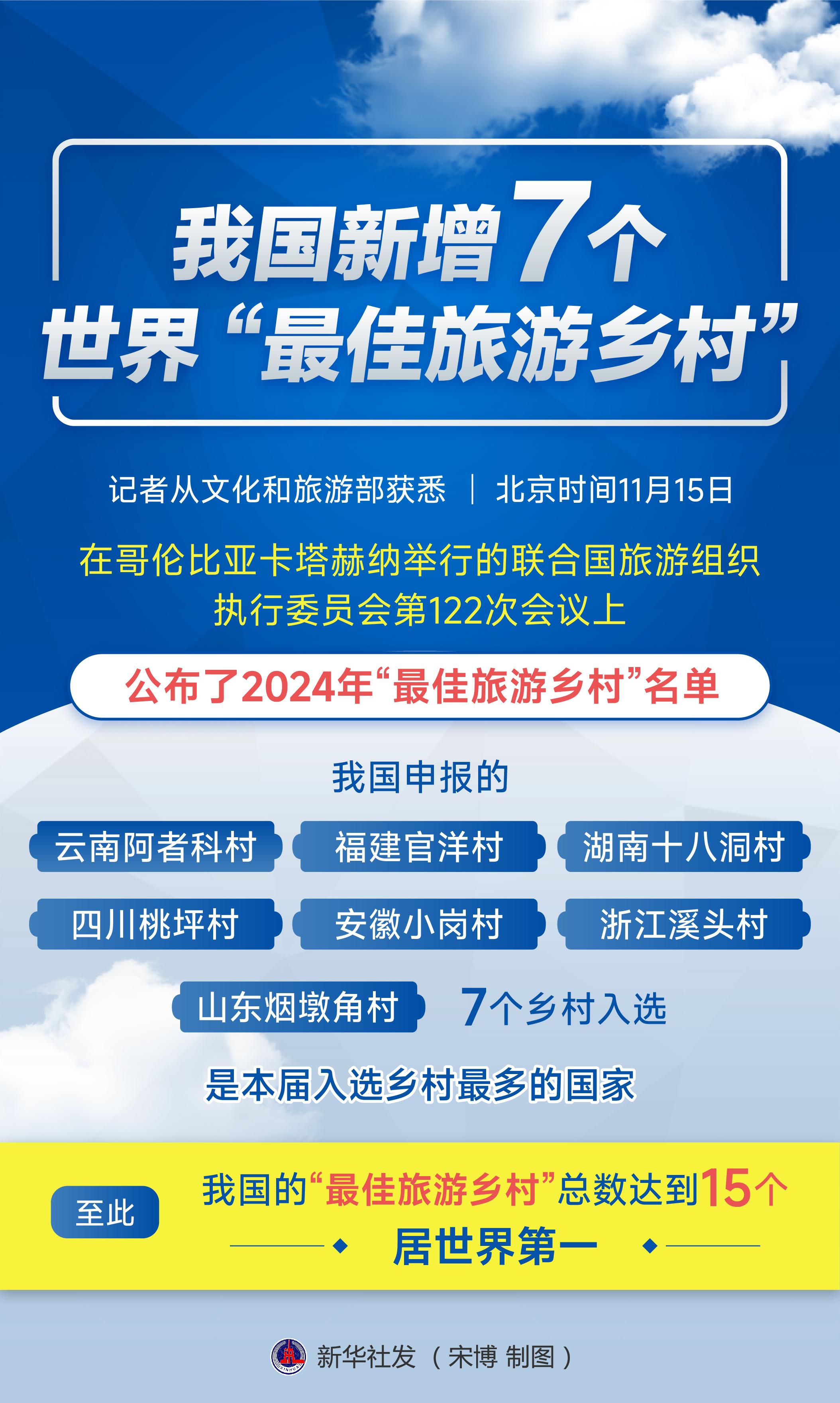 魅力中国用“小而美”征服世界七村庄入选2024世界“最佳旅游乡村”