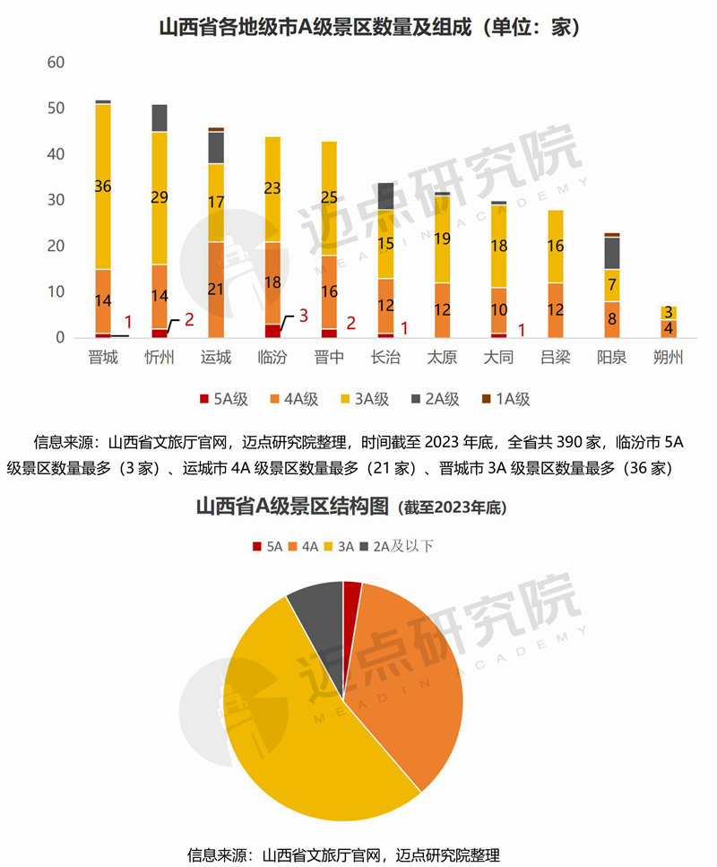 2024年山西省文旅景区品牌运营发展报告