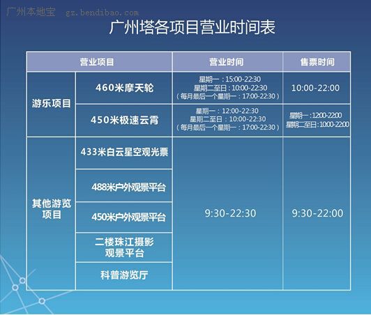广州过年旅游攻略景点必去2024