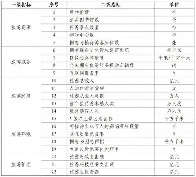 熊猫体育：河南登封市跻身2024全国旅游百强县市前十强