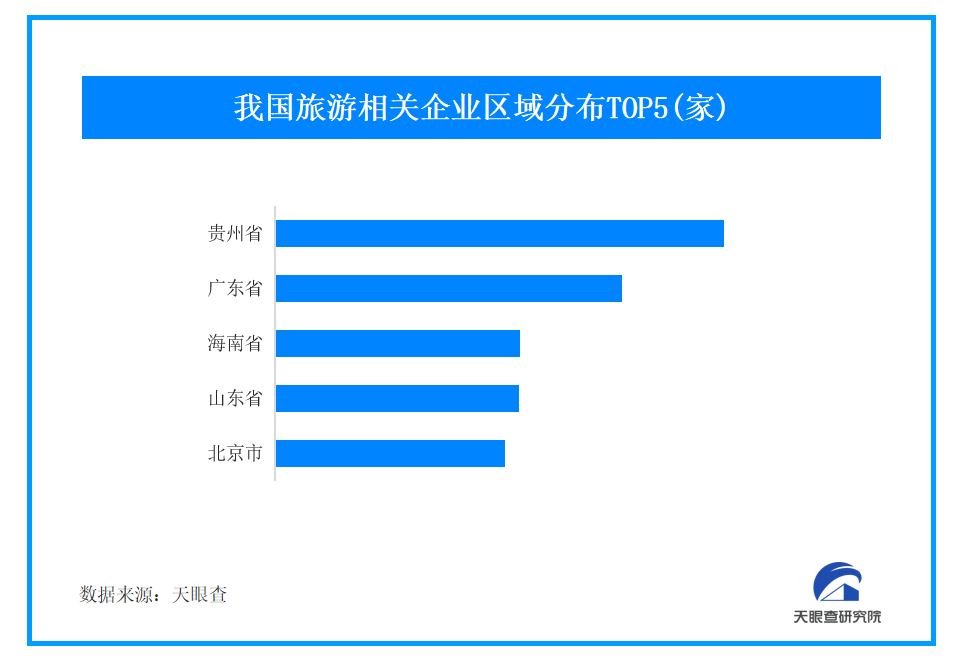 冰雪旅游进入旺季市场持续火热我国2024年新增超26万家旅游企业
