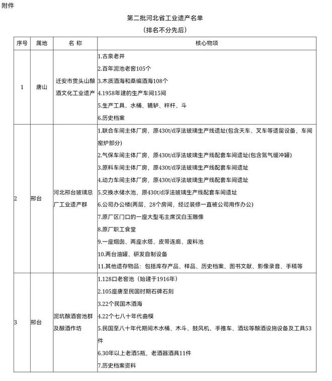 省级工业遗产名单！乡村旅游重点村镇名单！唐山市助产技术医疗机构开园通知！还有…