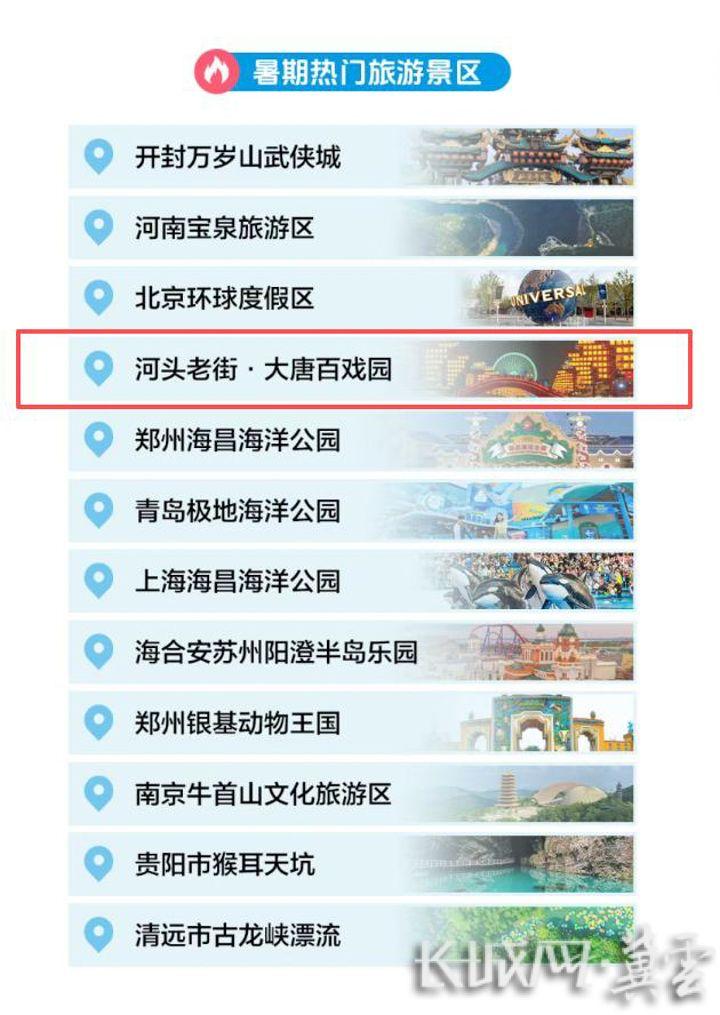唐山河头老街入选抖音暑期全国十二大热门旅游景区第四名
