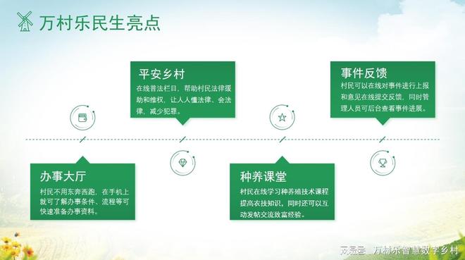 熊猫体育平台：乡村旅游服务质量监控难万村乐评价系统改进