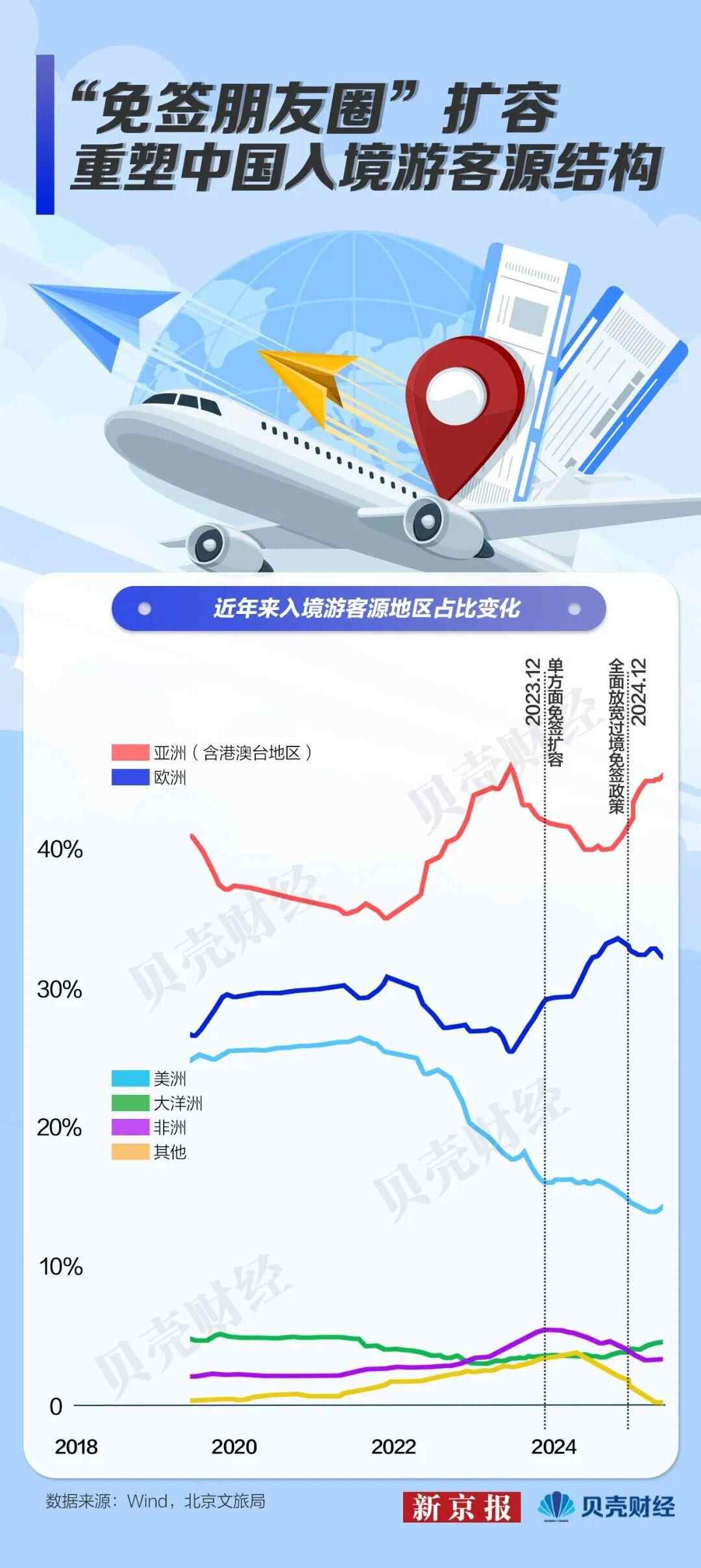 熊猫体育网站：外国游客的中国游“隐藏玩法”这么多最爱去哪些景点？